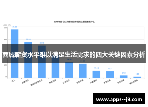 蓉城薪资水平难以满足生活需求的四大关键因素分析