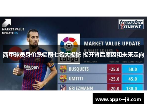 西甲球员身价跌幅前七名大揭秘 揭开背后原因和未来走向