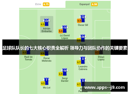 足球队队长的七大核心职责全解析 领导力与团队协作的关键要素 足球队队长的七大核心职责全解析 领导力与团队协作的关键要素