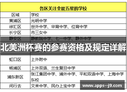 北美洲杯赛的参赛资格及规定详解 北美洲杯赛的参赛资格及规定详解