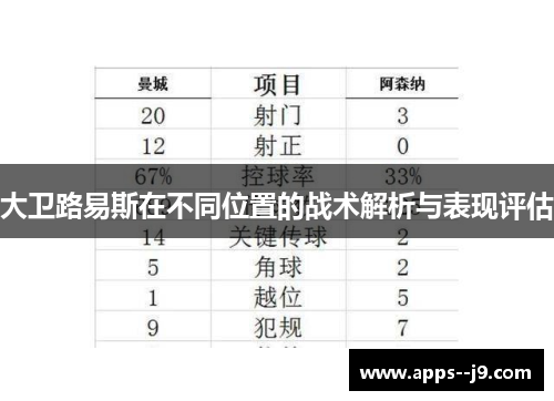 大卫路易斯在不同位置的战术解析与表现评估 大卫路易斯在不同位置的战术解析与表现评估