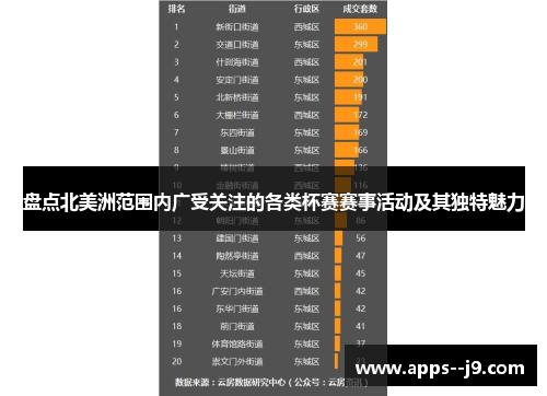 盘点北美洲范围内广受关注的各类杯赛赛事活动及其独特魅力 盘点北美洲范围内广受关注的各类杯赛赛事活动及其独特魅力