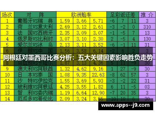 阿根廷对墨西哥比赛分析：五大关键因素影响胜负走势