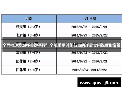 全面梳理澳洲杯关键赛程与全部重要时间节点的详尽实用深度指南篇 全面梳理澳洲杯关键赛程与全部重要时间节点的详尽实用深度指南篇