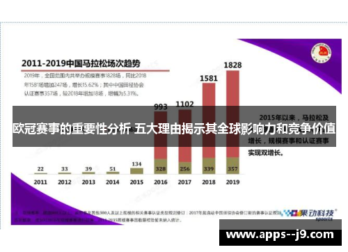 欧冠赛事的重要性分析 五大理由揭示其全球影响力和竞争价值