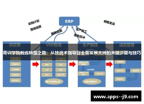 青训学院教练转型之路:从技战术指导到全面发展支持的关键步骤与技巧 青训学院教练转型之路:从技战术指导到全面发展支持的关键步骤与技巧