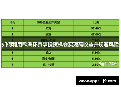 如何利用欧洲杯赛事投资机会实现高收益并规避风险