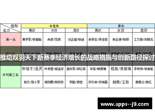 推动双羽天下新赛季经济增长的战略措施与创新路径探讨