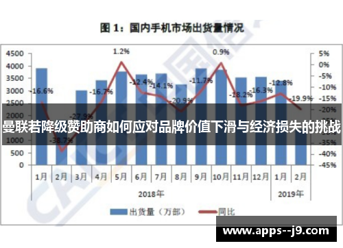 曼联若降级赞助商如何应对品牌价值下滑与经济损失的挑战 曼联若降级赞助商如何应对品牌价值下滑与经济损失的挑战