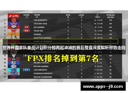 世界杯国家队备战计划积分榜再起波澜的赛后复盘深度解析形势走向