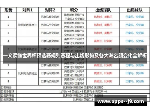 一文读懂世界杯预选赛规则赛程与出线形势及各大洲名额变化全解析