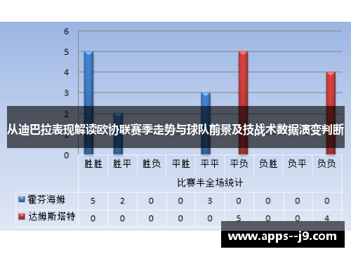 从迪巴拉表现解读欧协联赛季走势与球队前景及技战术数据演变判断