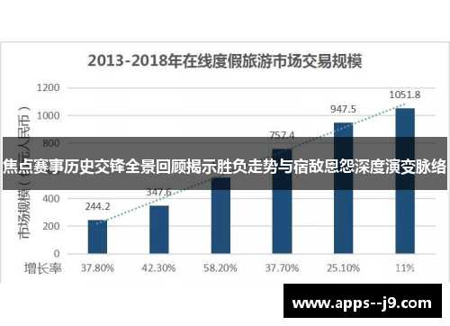 焦点赛事历史交锋全景回顾揭示胜负走势与宿敌恩怨深度演变脉络