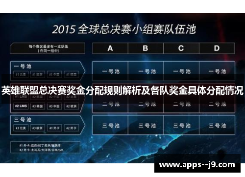 英雄联盟总决赛奖金分配规则解析及各队奖金具体分配情况