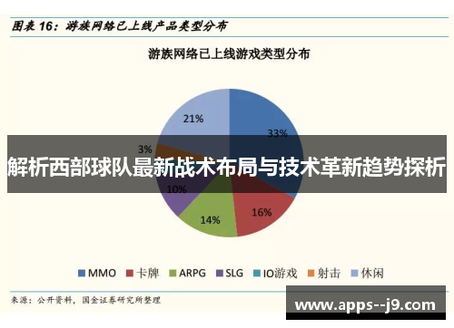 解析西部球队最新战术布局与技术革新趋势探析 解析西部球队最新战术布局与技术革新趋势探析