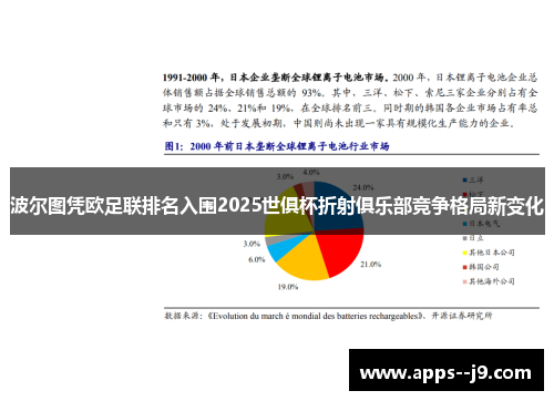 波尔图凭欧足联排名入围2025世俱杯折射俱乐部竞争格局新变化